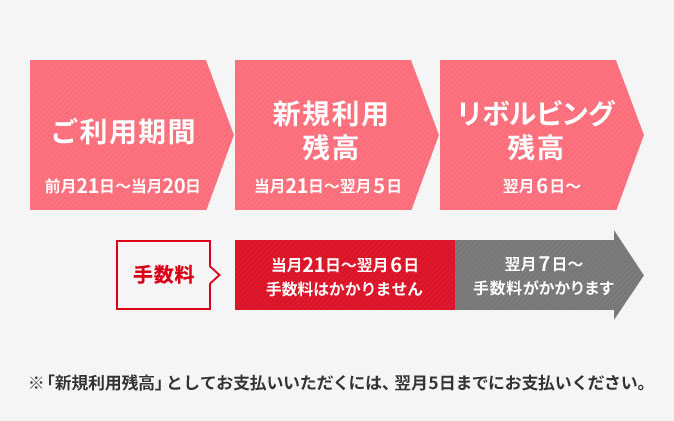 アコム公式faq クレジット利用の リボルビング残高 ってどういう意味ですか カードローン キャッシングならアコム