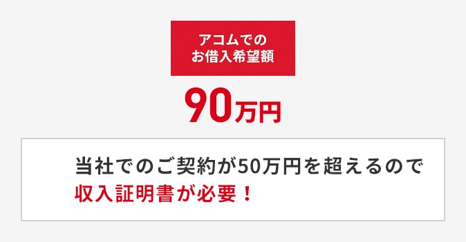 アコム公式 店頭窓口 自動契約機 むじんくん でのお申し込み カードローン キャッシングならアコム